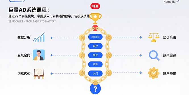 （15638期）巨量AD系统课程：通过22个实操模块，掌握从入门到精通的数字广告投放技能-小何资源库
