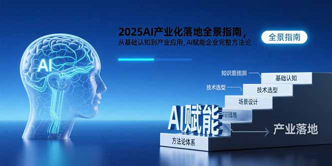 （15609期）2025AI产业化落地全景指南，从基础认知到产业应用，AI赋能企业完整方法论-小何资源库