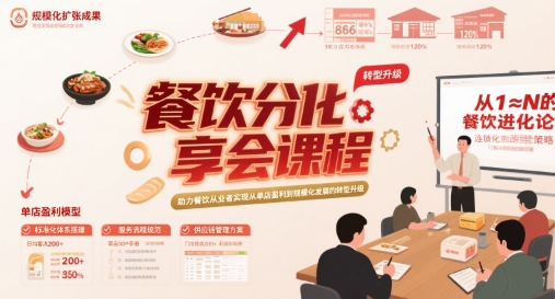 餐饮分享会课程，助力餐饮从业者实现从单店盈利到规模化发展的转型升级-小何资源库