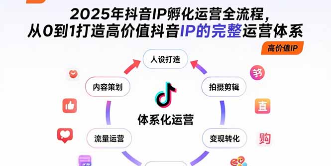 （15610期）2025年抖音IP孵化运营全流程，从0到1打造高价值抖音IP的完整运营体系-小何资源库