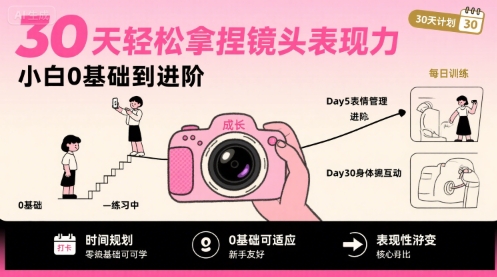 30天轻松拿捏镜头表现力，小白0基础到进阶-小何资源库