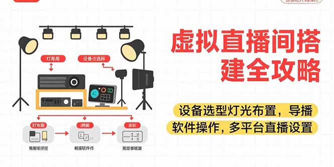 （15404期）虚拟直播间搭建全攻略，设备选型灯光布置，导播软件操作，多平台直播设置-小何资源库
