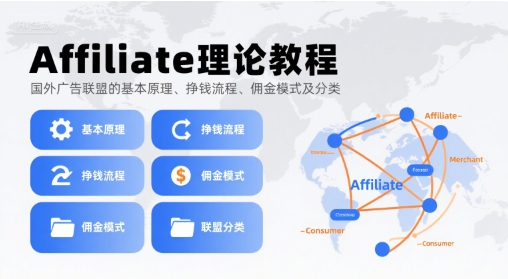 Affiliate理论教程，国外广告联盟的基本原理、挣钱流程、佣金模式及分类-小何资源库