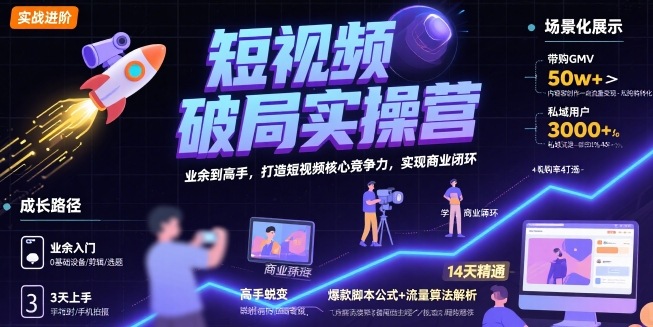 短视频破局实操营，业余到高手，打造短视频核心竞争力，实现商业闭环-小何资源库