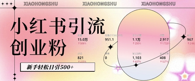 小红书私域引流无脑操作法：AI生成内容，粉丝自动转化，新手轻松日引500+创业粉-小何资源库
