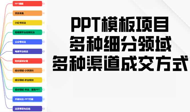 （13942期）PPT模板项目，多种细分领域，多种渠道成交方式，实操教学-小何资源库