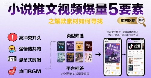 小说推文视频爆量5要素之爆款素材如何寻找-小何资源库