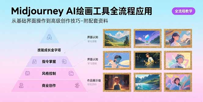 （15628期）Midjourney AI绘画工具全流程应用，从基础界面操作到高级创作-附配套资料-小何资源库